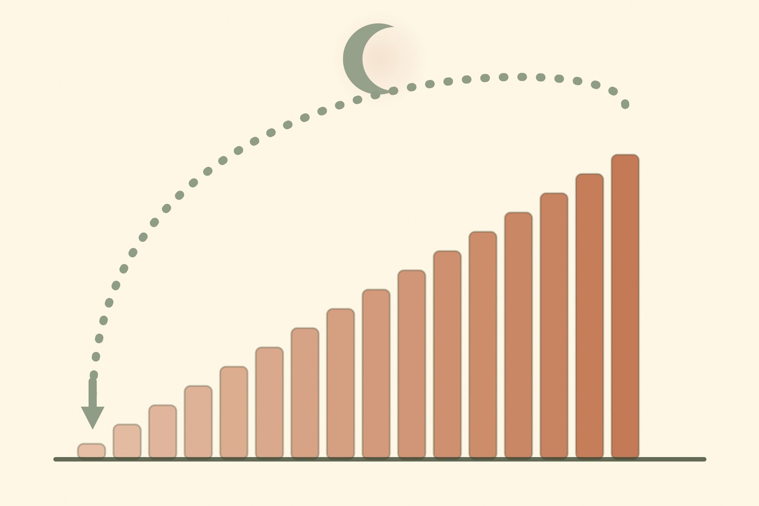 Il contatore del sonno Le ore di veglia come colonne che crescono fino al sonno che riporta il conto a zero